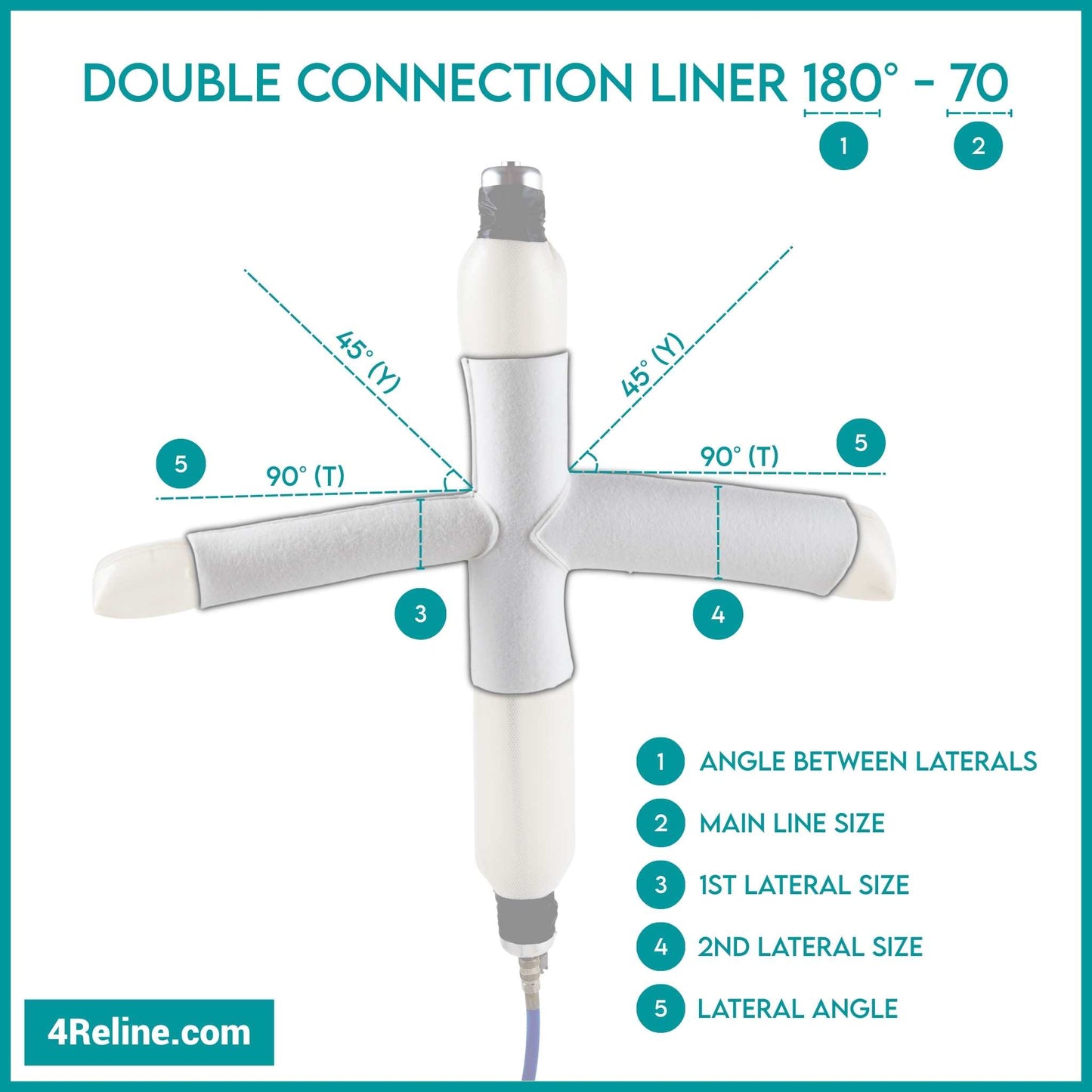 Double Connection Liner 180° - 70